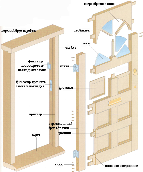 филенчатая дверь из досок своими руками