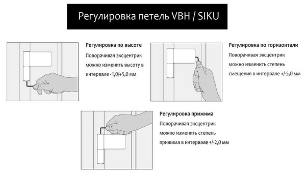 Принцип регулировки навесов на входных пластиковых дверях