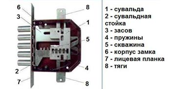 Сувальдный замок