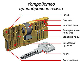 Цилиндровый замок