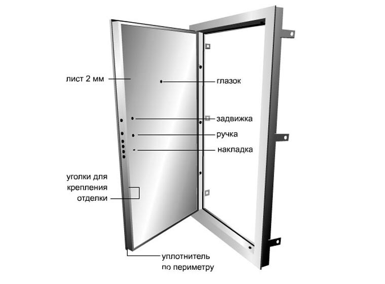 Ребра жесткости в металлической двери