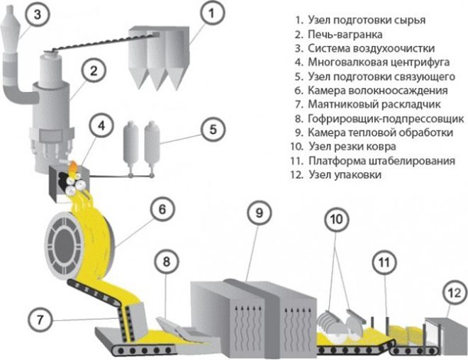 Tehnologicheskij-protsess-proizvodstva