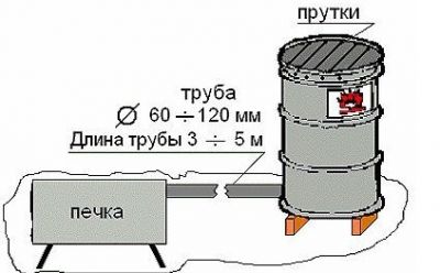 Схема коптильни из бочки