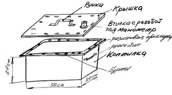 Размеры коптильни горячего копчения