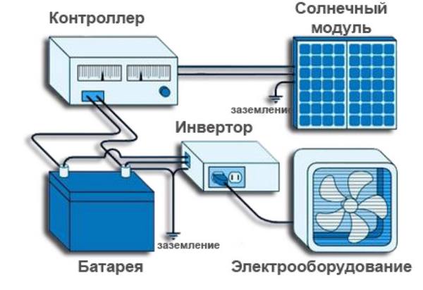 Схема подключения электроснабжения дома с использованием наших батарей