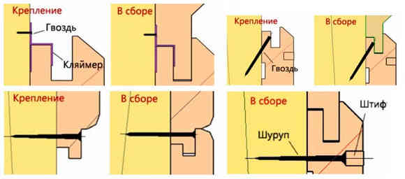 Схема крепления вагонки штиль