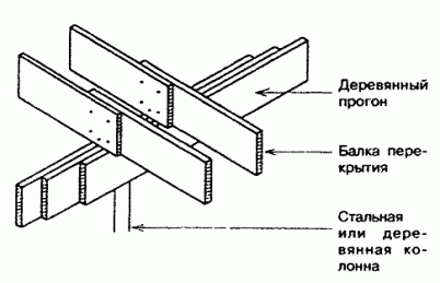 Опирание балок перекрытия на деревянный прогон