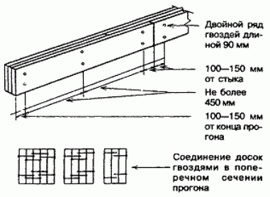 Деревянные прогоны составного сечения