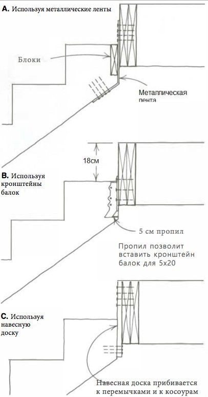 Строительство лестниц: 3 способа закрепить косоуры