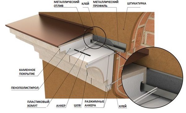 Схема монтажа карниза с отливом