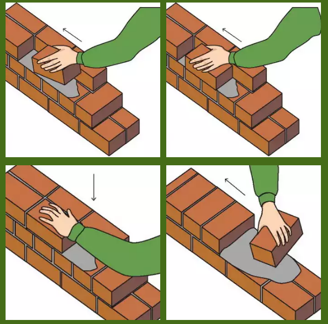 Порядок операций при кладке впритык следующий