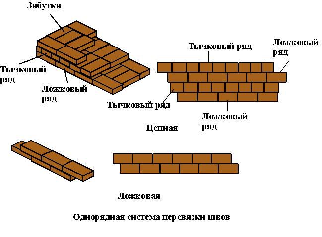 Схема перевязки швов