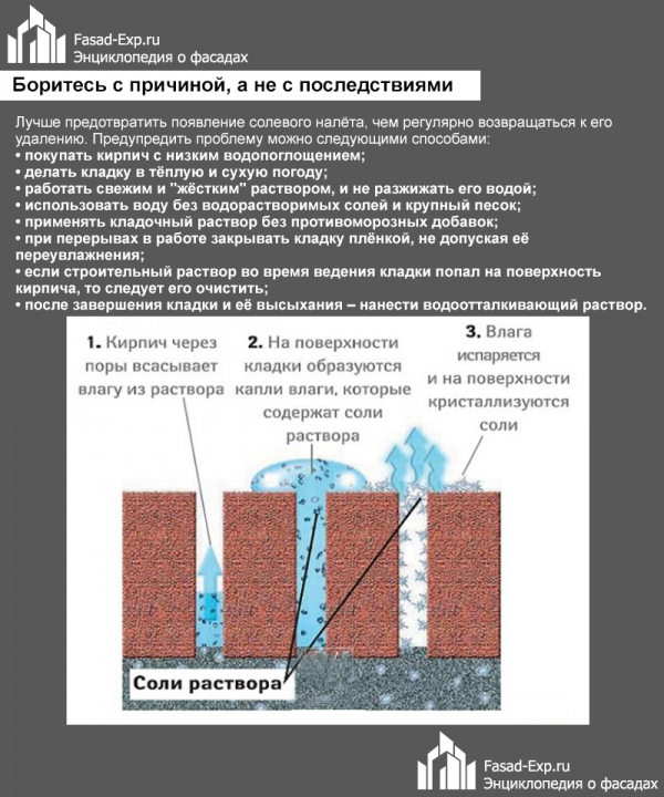 Лучше не доводить до разрушения кирпича