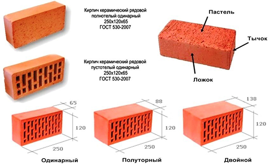 Какие бывают разновидности и размеры цокольных кирпичей для строительства?