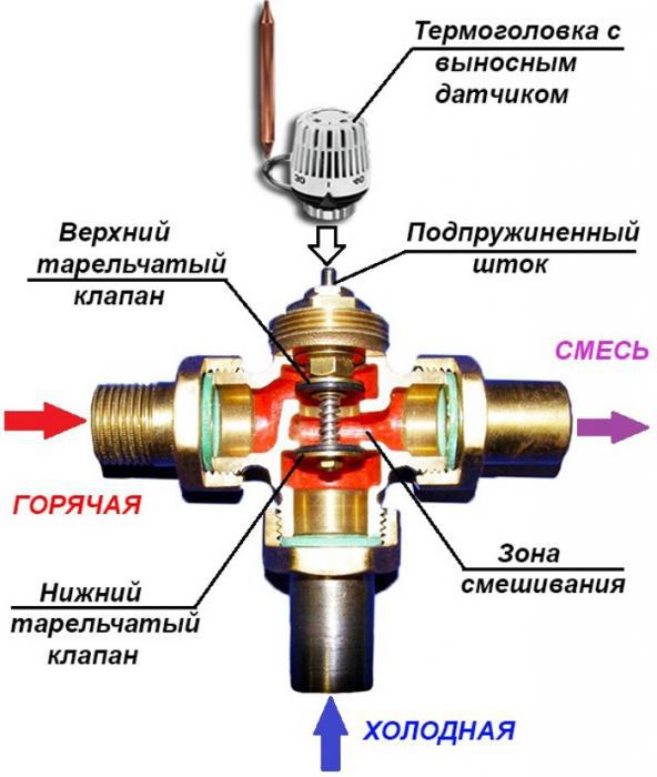 трехходовой клапан с термоголовкой для теплого пола