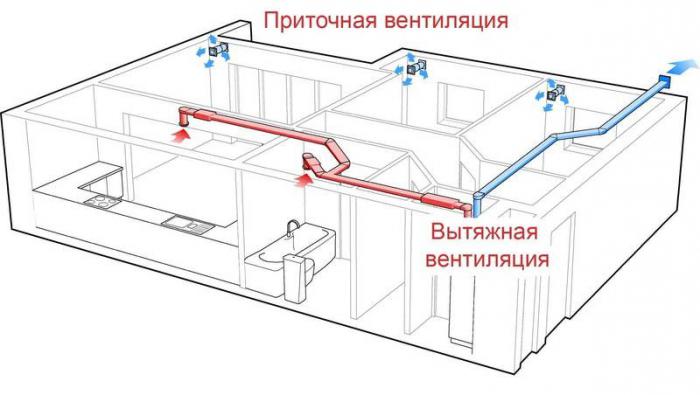 СНиП Отопление вентиляция и кондиционирование