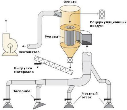 Вентиляция помещений