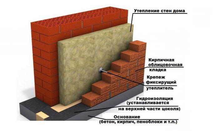 Дом из пеноблоков какая толщина