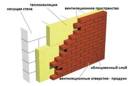 Баня из пеноблоков толщина стен