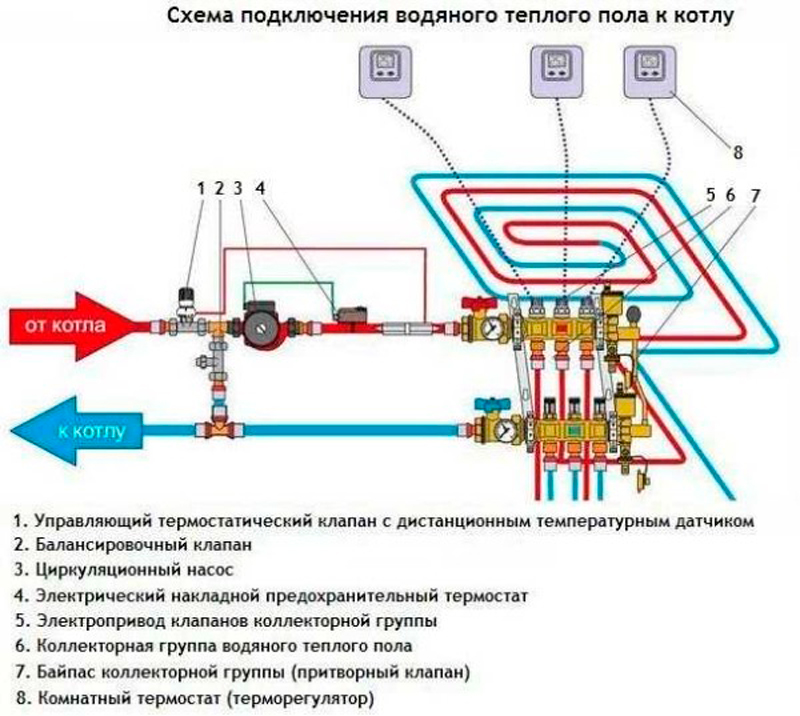 регулировка теплого пола водяного отопления