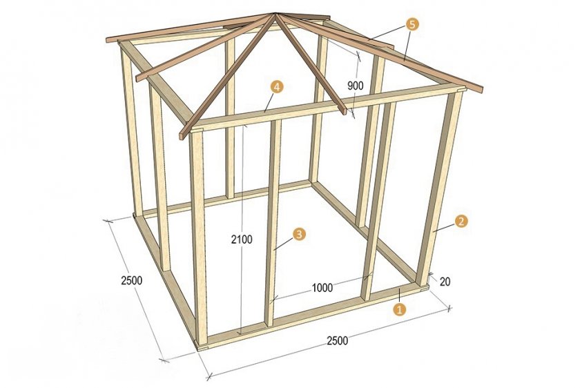 Схема каркаса беседки