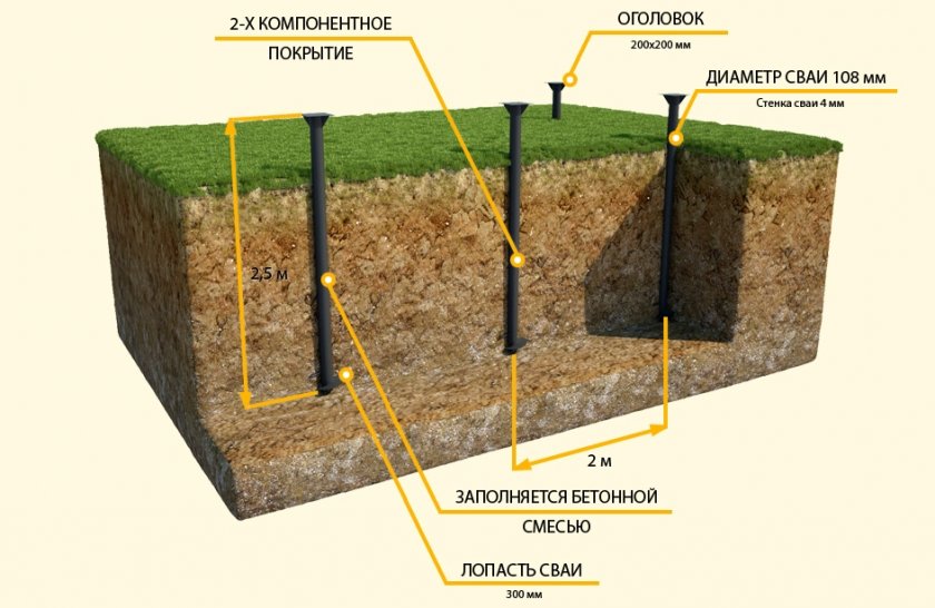 Свайный фундамент под веранду из металопрофиля