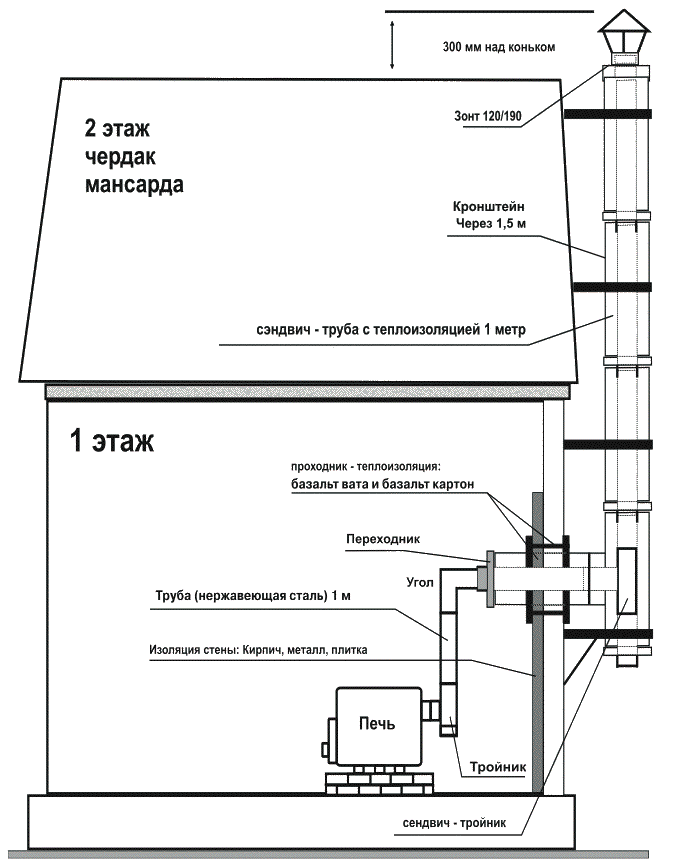 Схема установки камина и дымохода.
