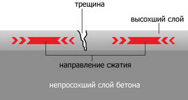 Каким должен быть бетон с ЖБК для отмостки 4