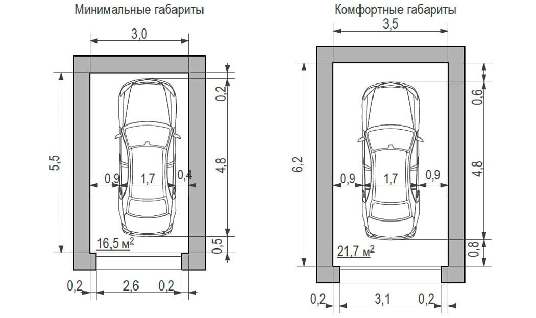 Стандартные размерные характеристики ворота