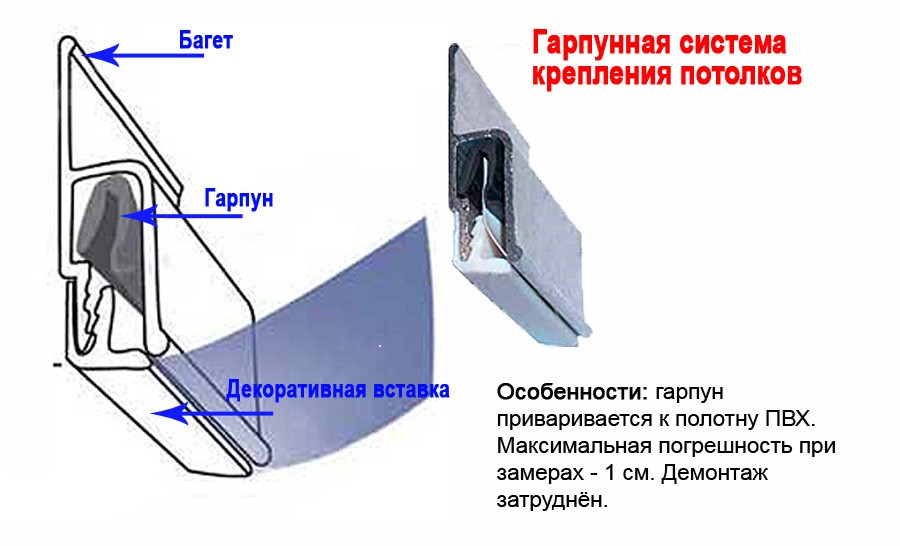 Установка натяжных потолков ГАРПУННЫЙ