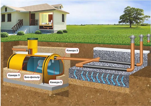 На фото структура септика для дома