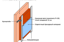 Как утеплить шлакоблочную баню изнутри