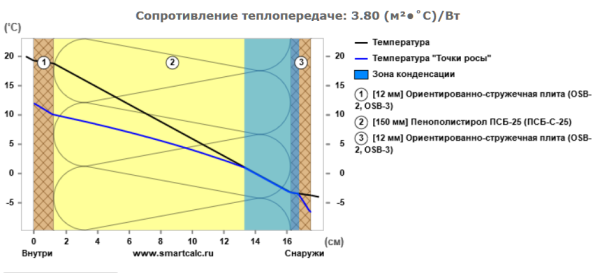 теплопотери