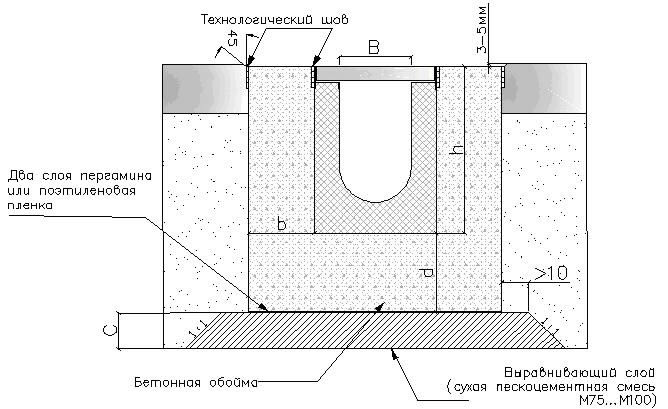Схема обустройства бетонной подготовки