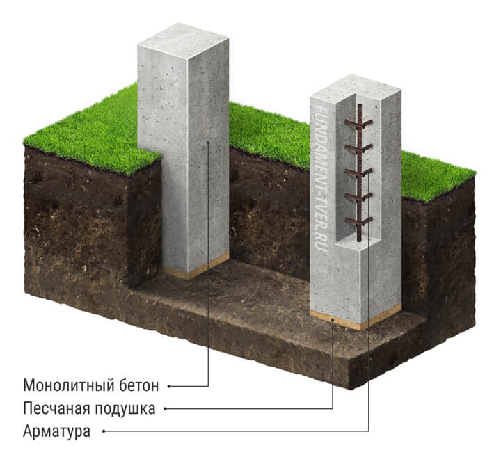 fundament-stolbchatiy-ustroistvo