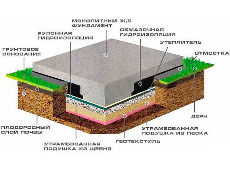 monolitniy-fundament-plita