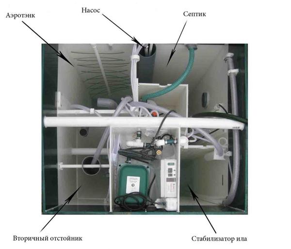 Внутреннее устройство аэрационных очистных. Фото сайта ubas.ru.