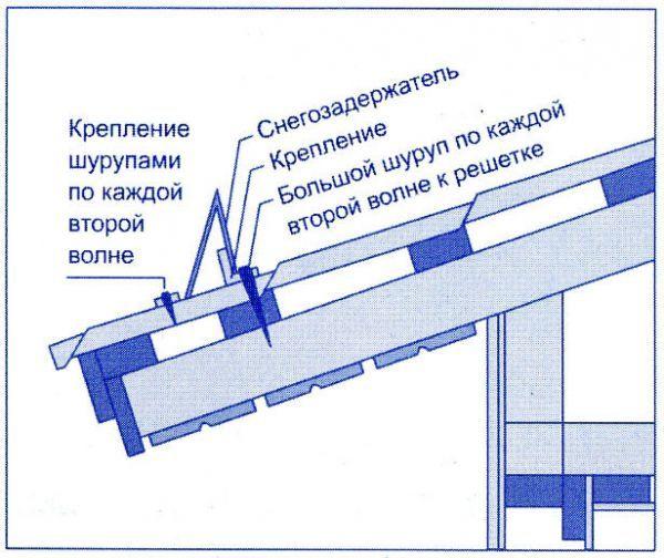 Монтаж уголкового снегозадержателя. Фото с сайта expert-dacha.pro