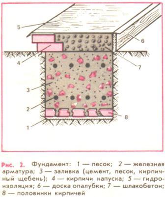 Шлак+Цемент+Умелые руки=Дачный дом