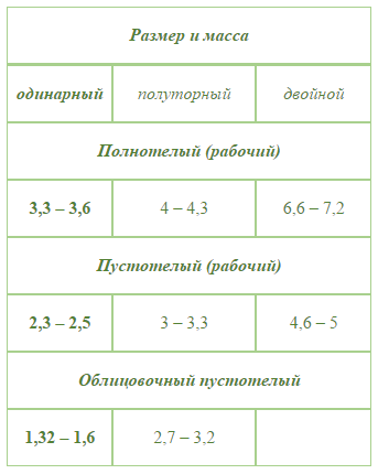 Вес красного кирпича