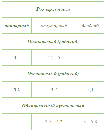 Вес силикатного кирпича