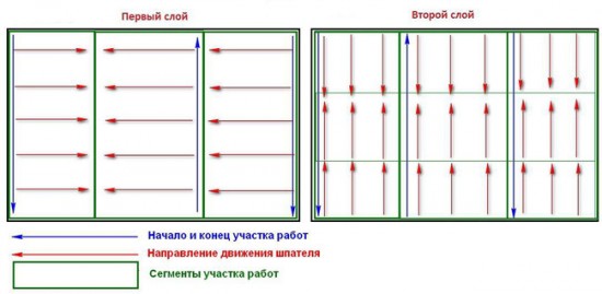 Технология нанесения шпаклевки