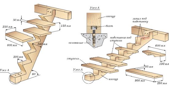 Схема: деревянная лестница на одном косоуре