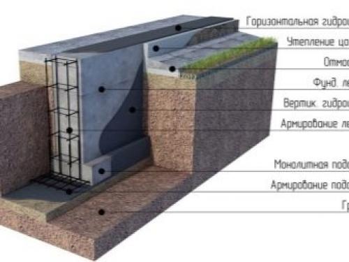 Фундамент из фбс для дома с подвалом. Этапы выполнения работ 08