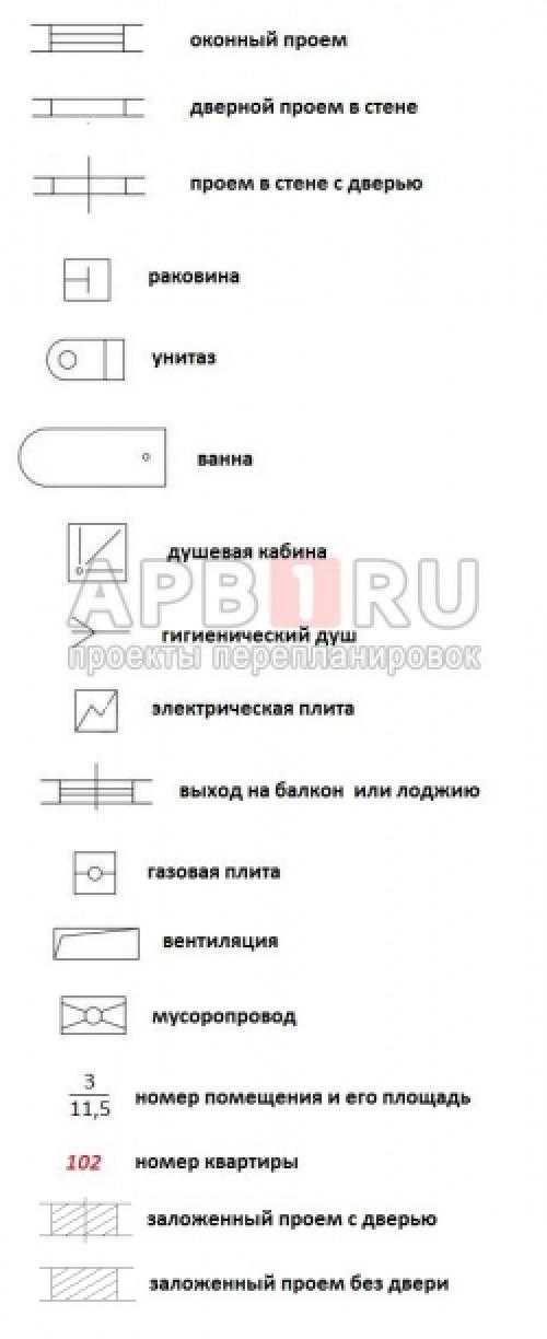 Условные обозначения на плане квартиры в новостройке. Описание обозначений на планах БТИ