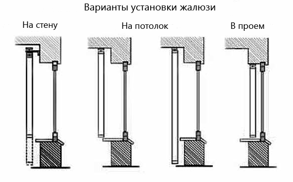 варианты крепления рулонных штор