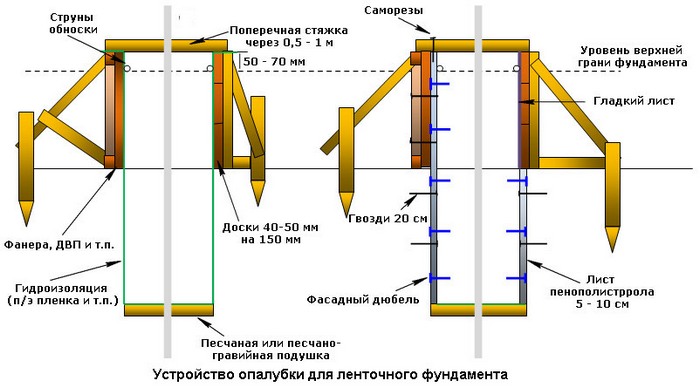 из чего сделать опалубку для столбчатого фундамента