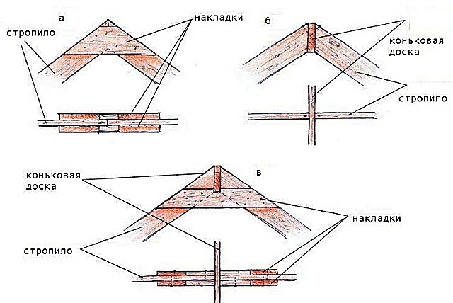 Несколько приемов крепления стропильных ног на коньке