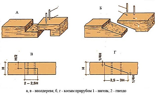 Пример сращивания бруса с использованием нагелей