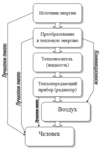 Принцип работы инфракрасного нагревателя